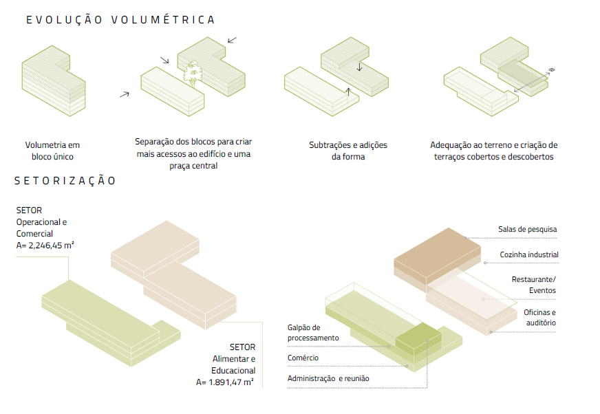 construção em blocos